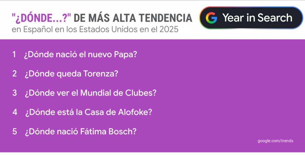 Descubre las Tendencias en el Google Año en Búsquedas 2025
