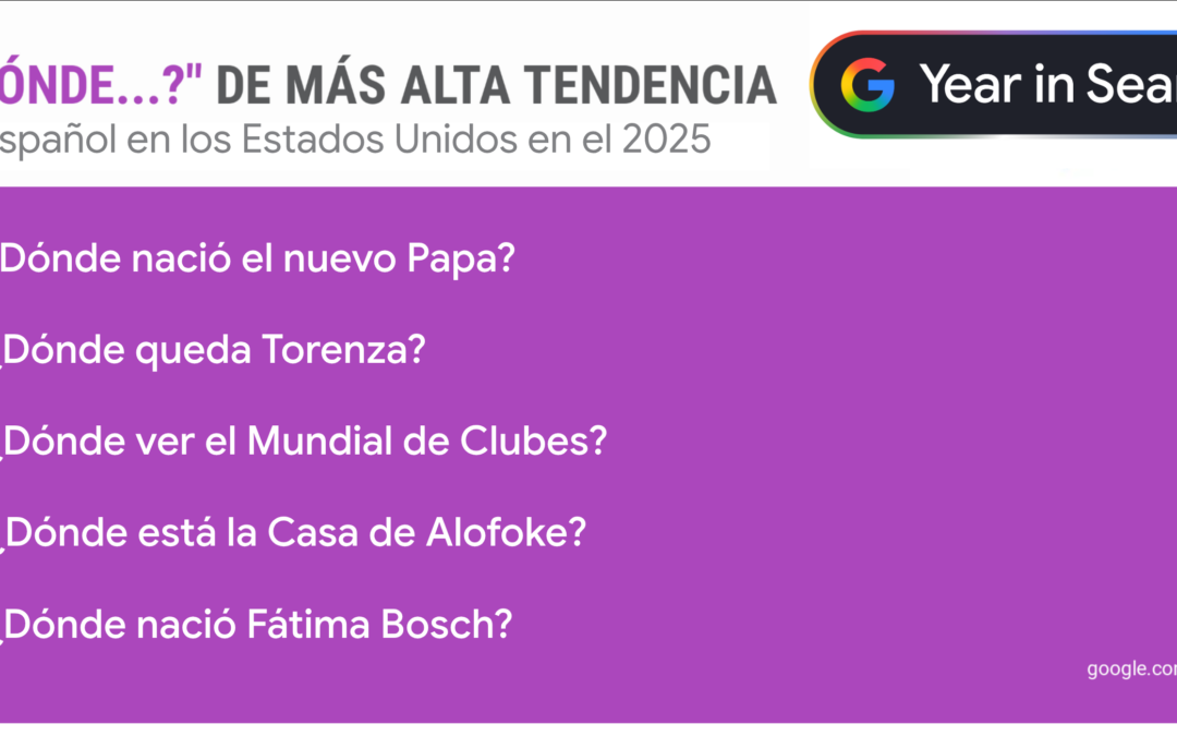 Descubre las Tendencias en el Google Año en Búsquedas 2025
