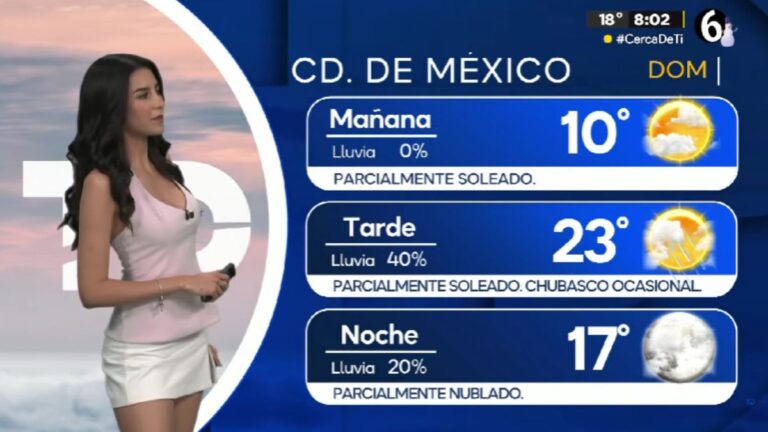 Clima CdMx: Pronóstico de Temperatura Mínima para el 7 de Diciembre