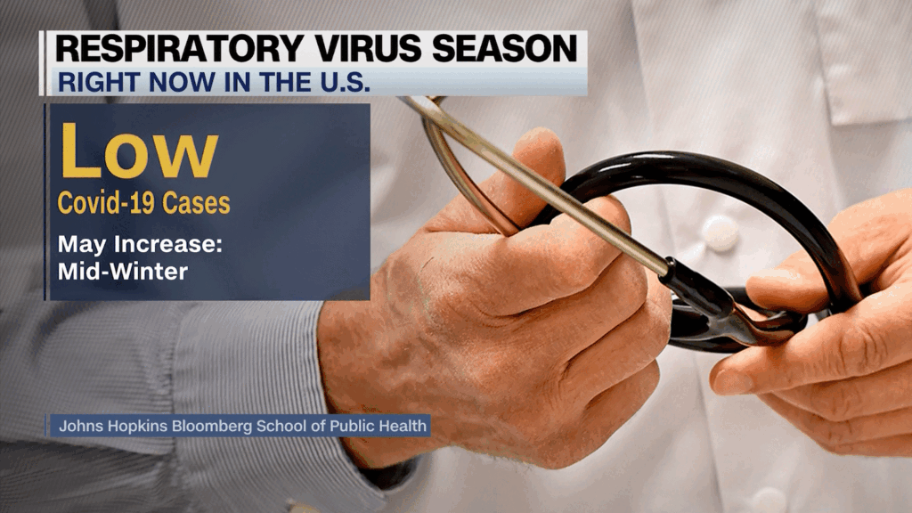 Aumento de Enfermedades Respiratorias en EE.UU. por Nueva Variante de Influenza