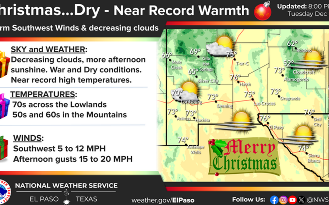 Navidad con clima seco y temperaturas cálidas en El Paso: Pronóstico del Servicio Meteorológico Nacional