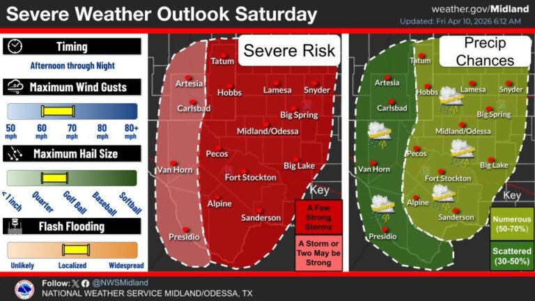 Alerta por Clima Severo en Midland Este Sábado: Pronóstico de Vientos Fuertes y Granizo